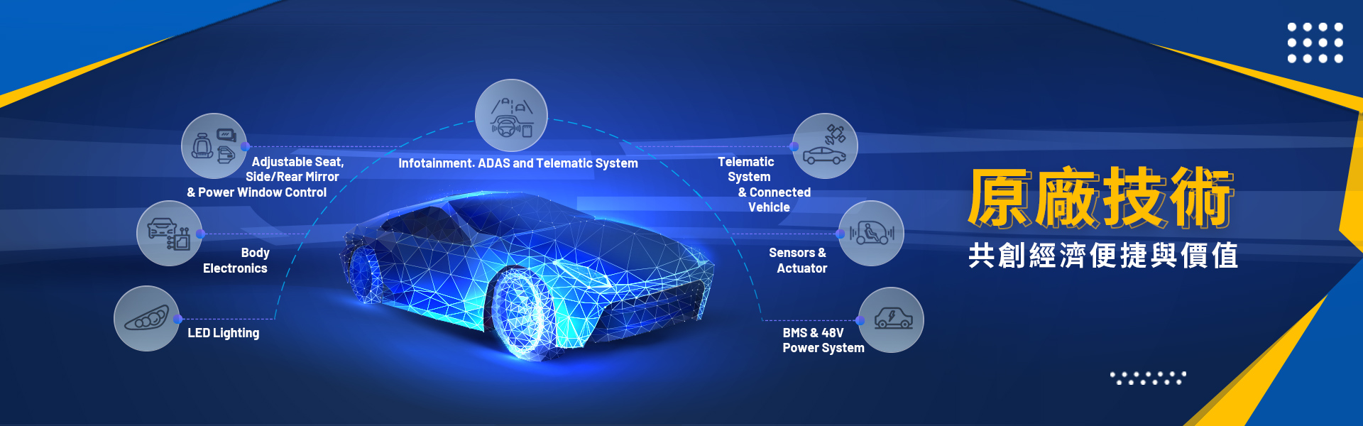 汽車零組件解決方案